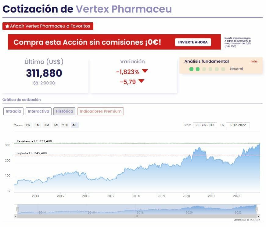 Siete joyas farmacéuticas para ganar a corto… y a largo plazo