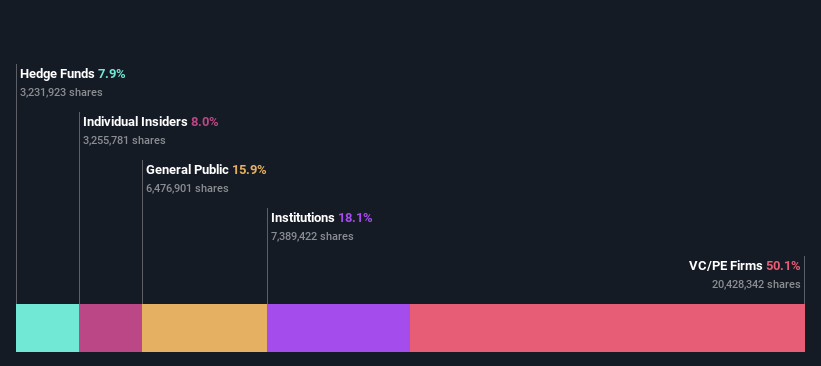 ownership-breakdown