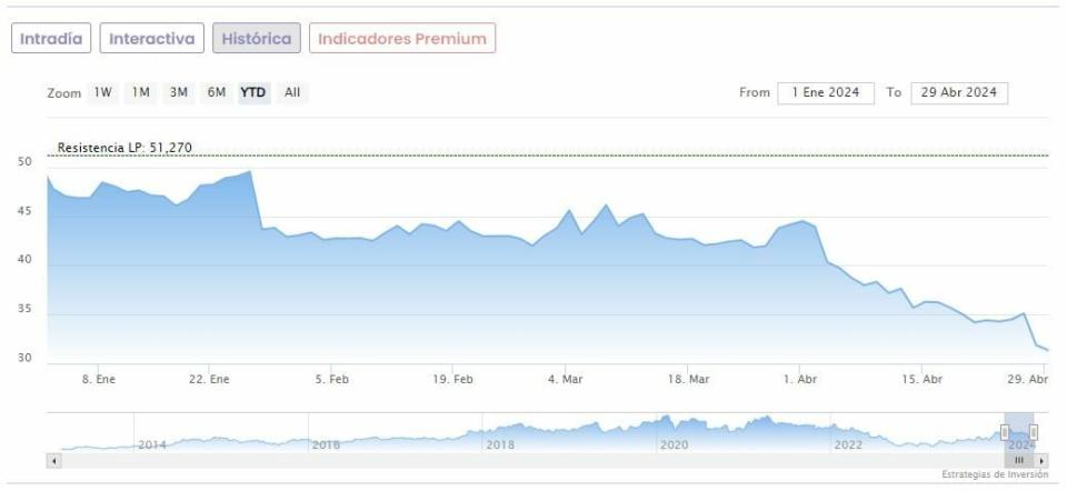 Intel vive su peor mes en 20 años: caída histórica de sus acciones en abril