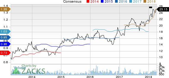 New Strong Buy Stocks for April 10th