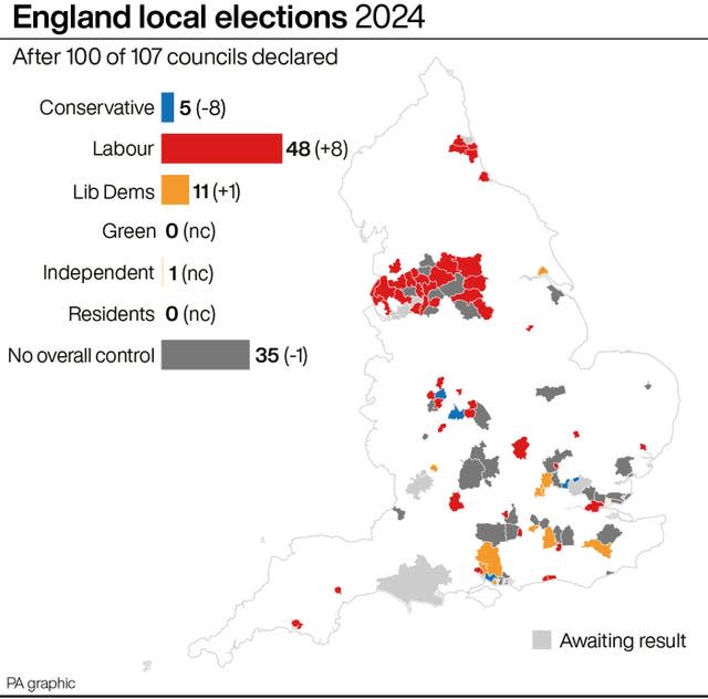 POLITICS Elections