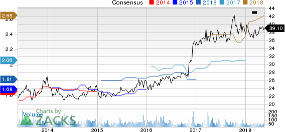 Top Ranked Income Stocks to Buy for May 23rd