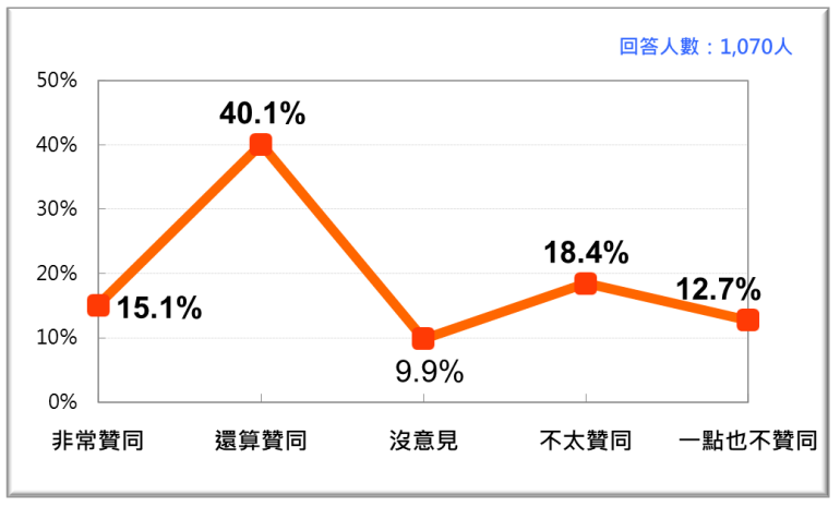 20201123-2020年11月蔡英文總統聲望。（台灣民意基金會提供）