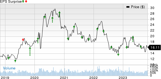 New Gold Reports Strong Third Quarter Operational Results