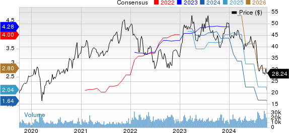 STMicroelectronics N.V. Price and Consensus