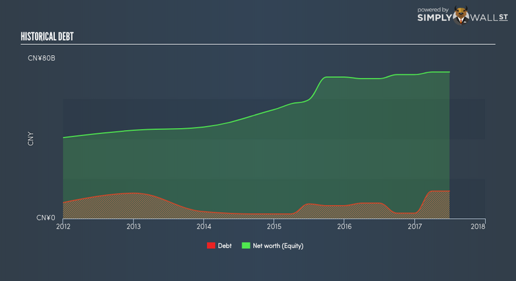 SEHK:1508 Historical Debt Jan 9th 18