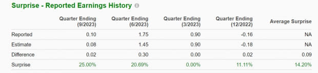 Zacks Investment Research