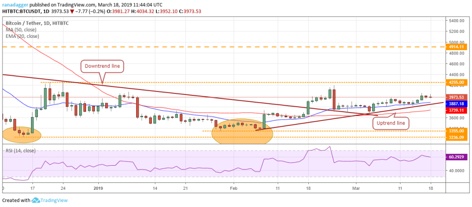 BTC/USD