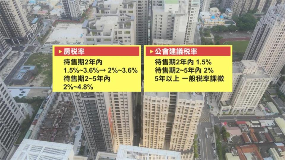 轟囤房稅2.0根本是嚴懲建商　陳勝宏無奈：退無可退