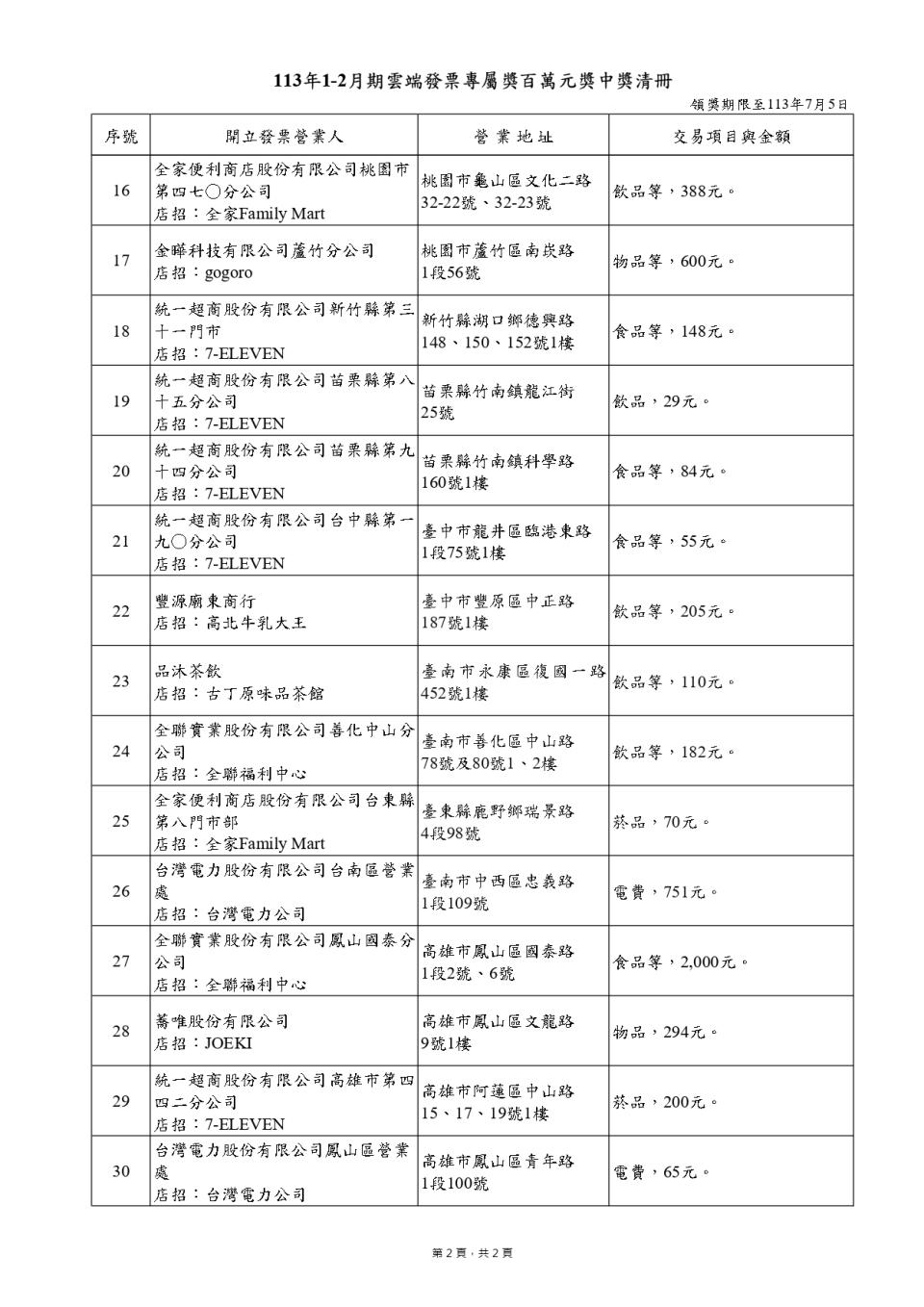 113年1-2月期雲端發票專屬百萬元獎中獎清冊。（圖／財政部提供）