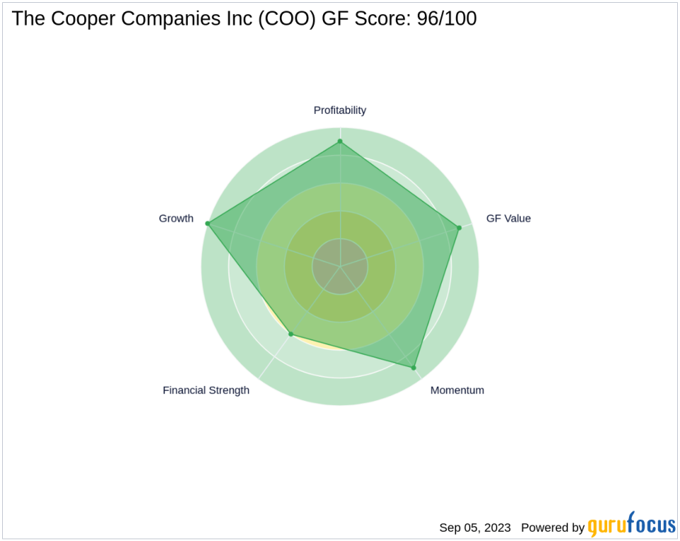 Unveiling the Investment Potential of The Cooper Companies Inc (COO): A Comprehensive Analysis of Financial Metrics and Competitive Strengths