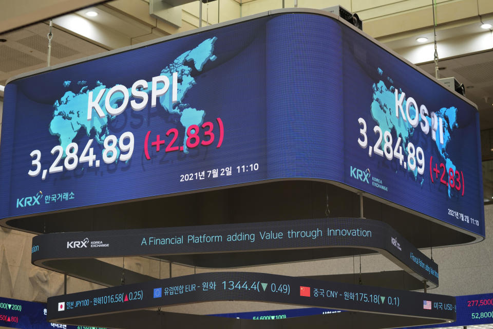 A huge screen shows the Korea Composite Stock Price Index (KOSPI) at the Korea Exchange in Seoul, South Korea, Friday, July 2, 2021. Shares were mostly higher in Asia on Friday, though markets in Shanghai and Hong Kong declined a day after the Chinese Communist Party marked its centenary with tough talk by Chinese President Xi Jinping. (AP Photo/Lee Jin-man)