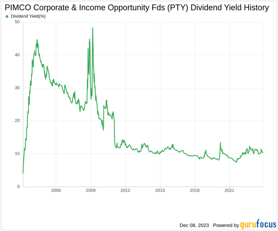 PIMCO Corporate & Income Opportunity Fds's Dividend Analysis