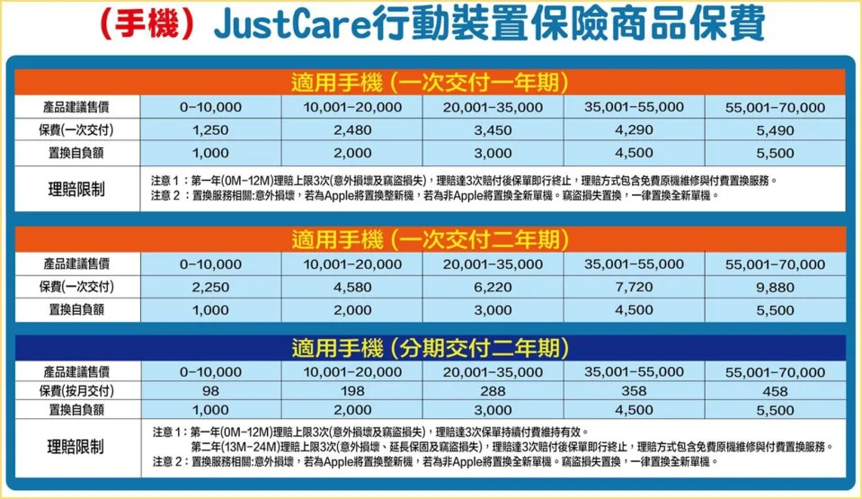 燦坤Justcare方案。（圖／燦坤提供）
