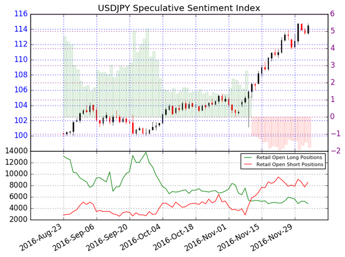 US Dollar Remains a Buy versus Japanese Yen