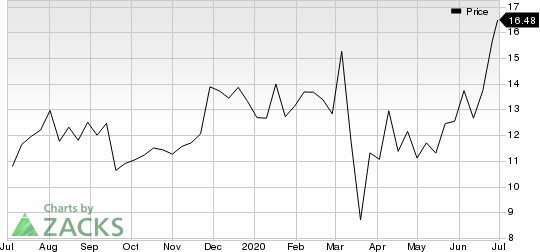 Ooma, Inc. Price