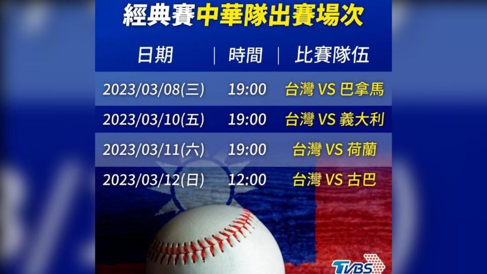 經典賽中華隊出賽場次。（圖／TVBS）