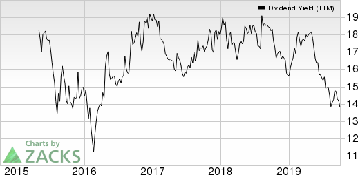 Black Stone Minerals, L.P. Dividend Yield (TTM)