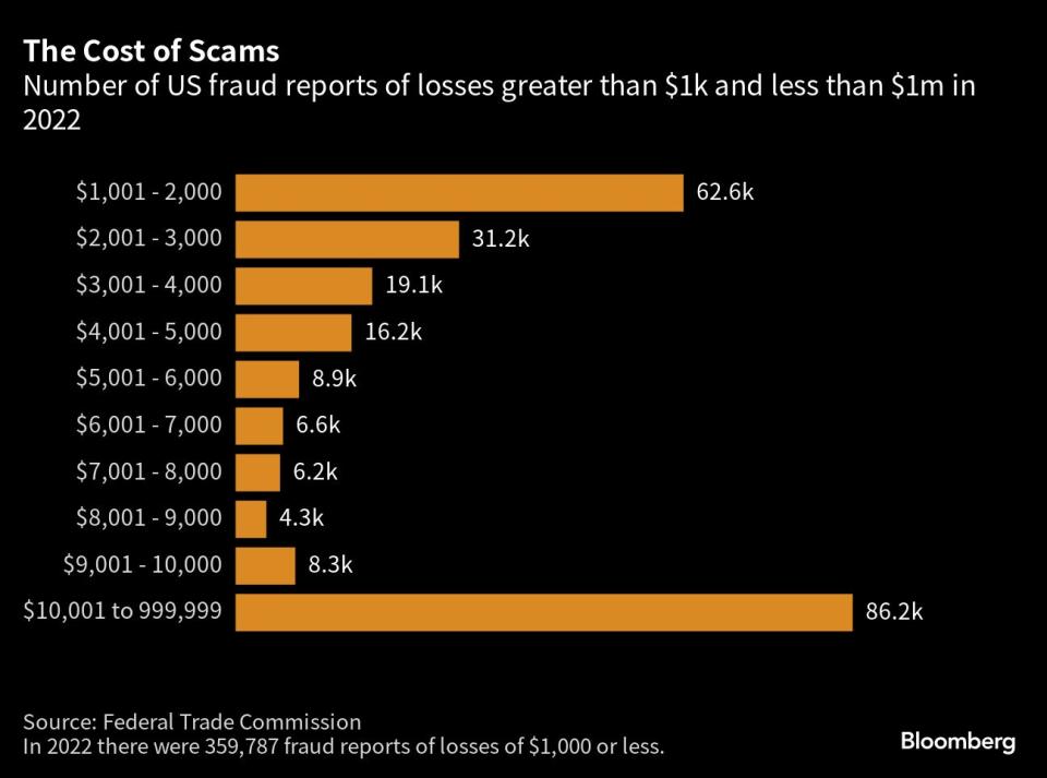 Bloomberg