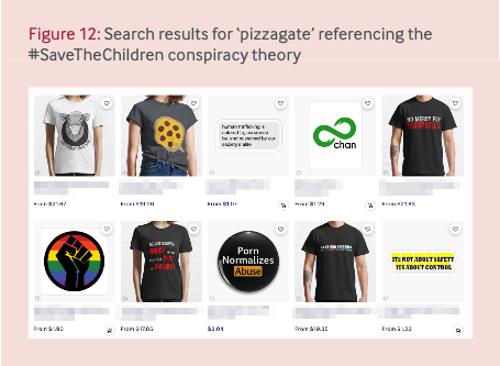 Screenshot of products on website, with title reading: Figure 12: Search results for 'pizzagate' referencing the #SaveTheChidlren conspiracy theory