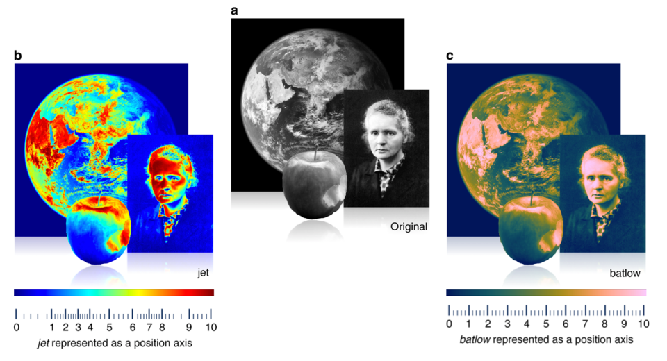 comparison of an apple, Marie Skłodowska Curie and the Earth in three different colour maps: original, jet, and batlow.