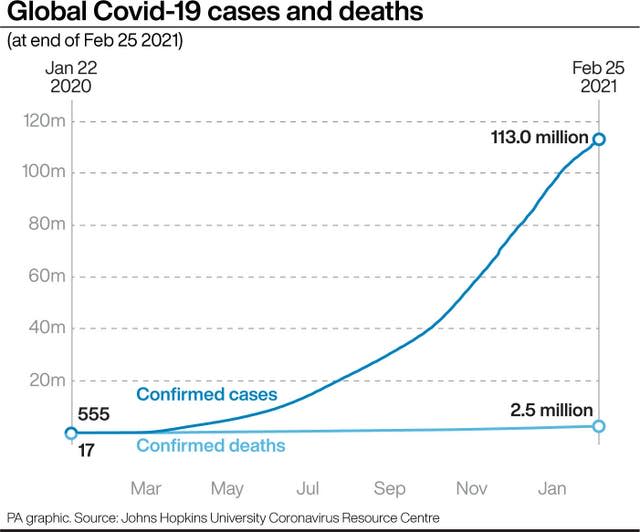 Coronavirus graphic