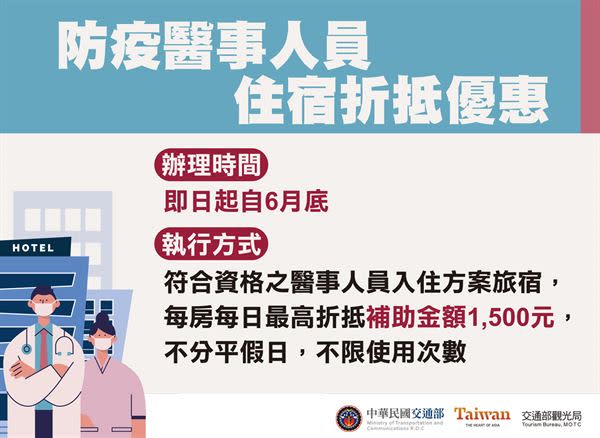 【圖解】挺醫護！交通部觀光局：執行防疫業務醫事人員，享住宿折抵優惠補助