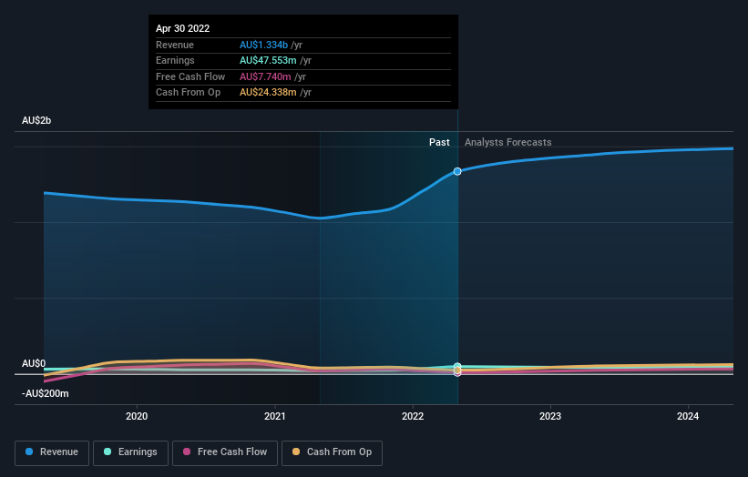 earnings-and-revenue-growth