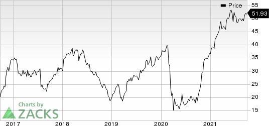 Meta Financial Group, Inc. Price