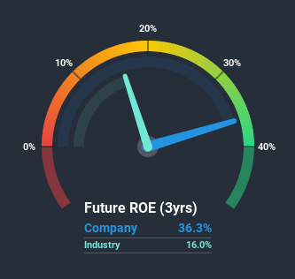 roe