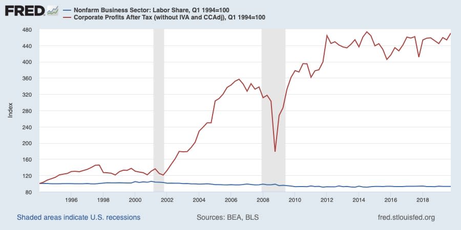 labor share chart.jpg