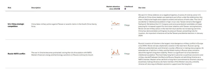 Blackrock Geopolitical risk.jpg 圖/貝萊德