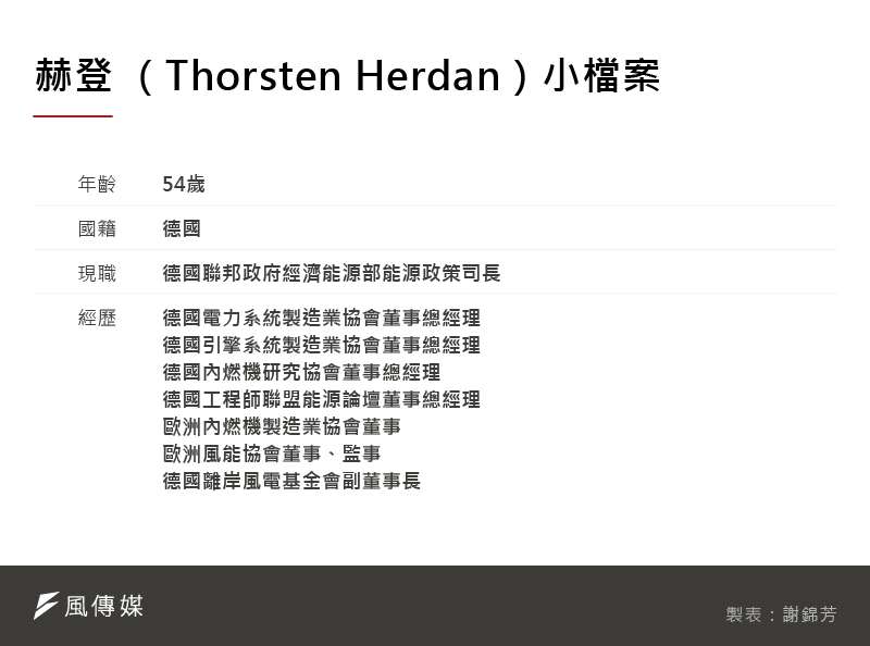 20201124-SMG0035赫登 （Thorsten Herdan）小檔案