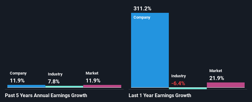 past-earnings-growth