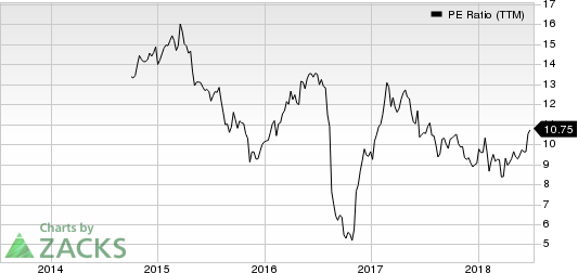 Top Ranked Value Stocks to Buy for July 11th