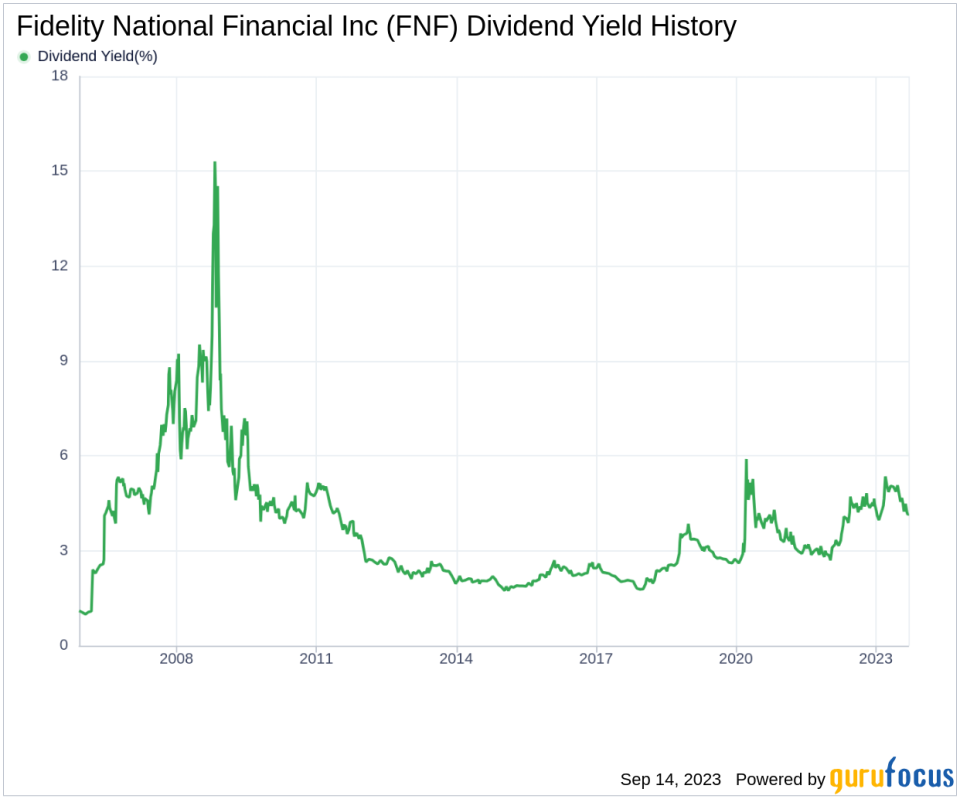 Unveiling Fidelity National Financial Inc's Dividend Prospects