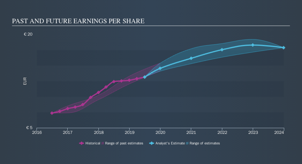 ENXTPA:MC Past and Future Earnings, November 6th 2019