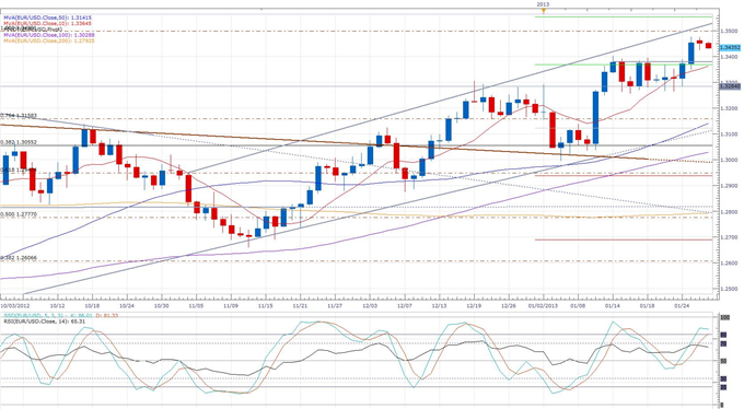 Rehn_says_Chance_of_Grexit_has_Virtually_Disappeared__body_eurusd_daily_chart.png, Forex News: Rehn says Chance of Grexit has Virtually Disappeared