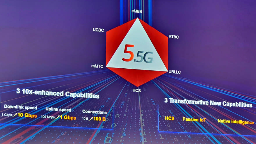 El 5.5G expandirá las capacidades de las redes de los operadores.