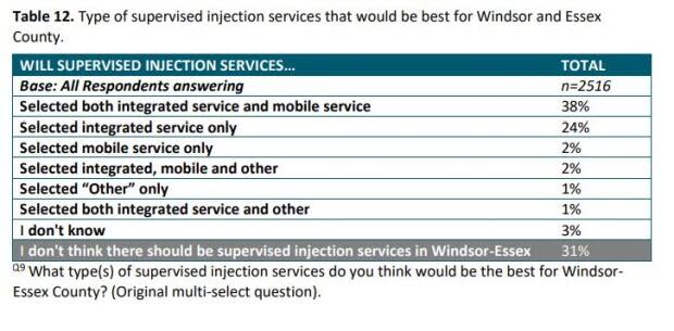 Windsor-Essex County Health Unit