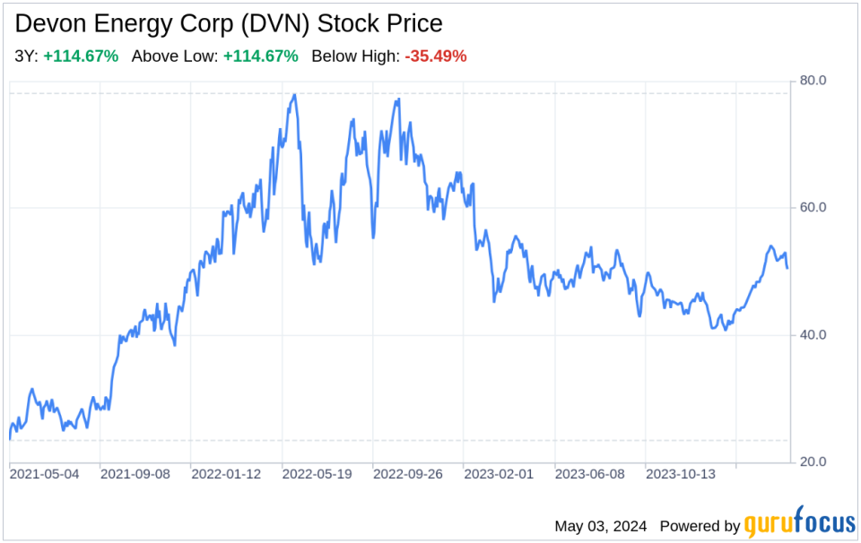 Decoding Devon Energy Corp (DVN): A Strategic SWOT Insight