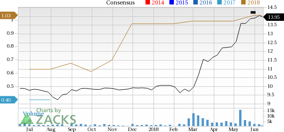 Xcerra Corporation (XCRA) is seeing solid earnings estimate revision activity, and is in great company from a Zacks Industry Rank perspective.