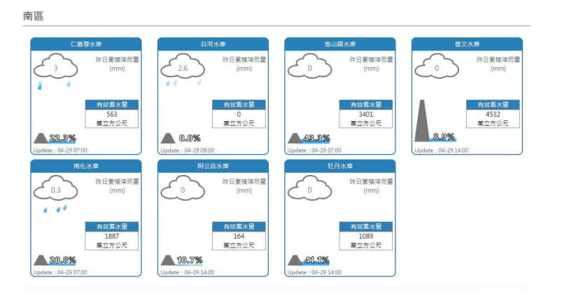 （圖／翻攝自經濟部水利署）