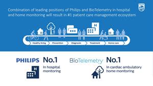 BioTelemetry Inc acquisition