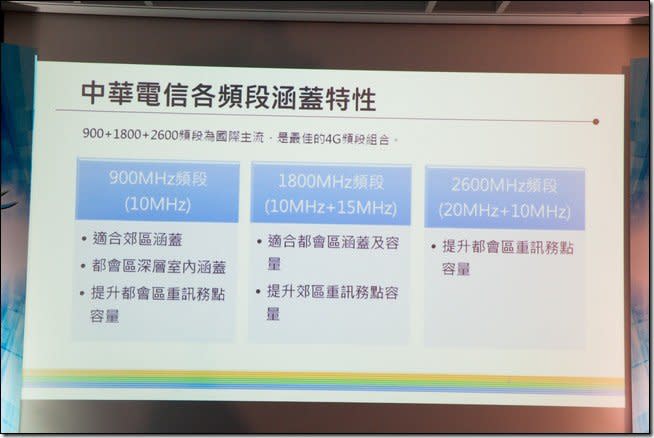 中華電信2600MHz開台　3CA極速飆網實際體驗測試