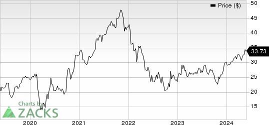 Janus Henderson Group plc Price