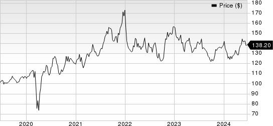 Quest Diagnostics Incorporated Price