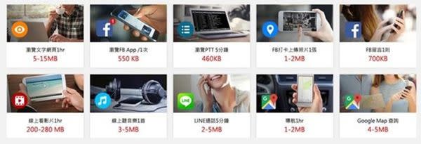 上網與打電話雙飽, 只要399元起！? 亞太電信新壹大網購機方案解析