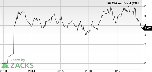 PBF Energy Inc. Dividend Yield (TTM)