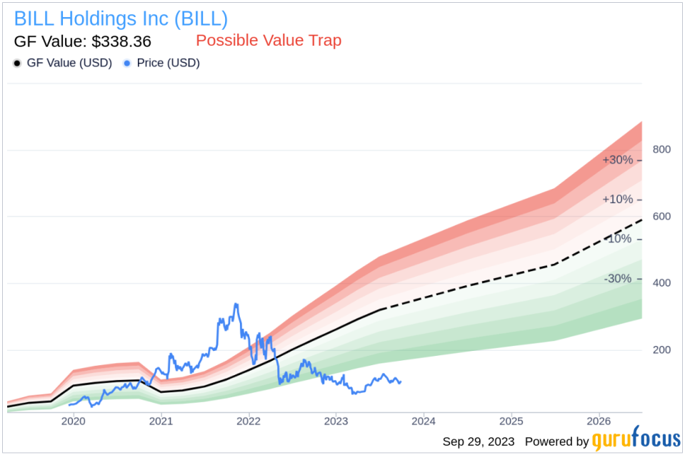 Is BILL Holdings (BILL) Too Good to Be True? A Comprehensive Analysis of a Potential Value Trap